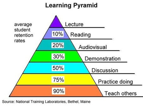 Sometimes I just want to start throwing things: myths in&nbsp;education | Eclectic Technology | Scoop.it