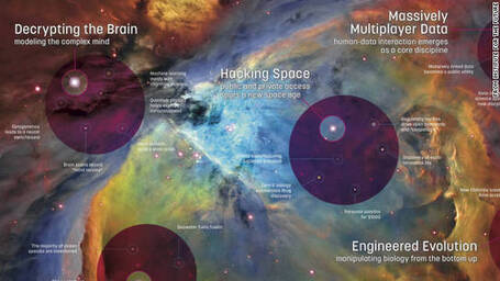 A look at 'the future of science: 2021' | Sociological Imagination | Scoop.it