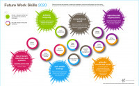 Project Based Learning &ndash; in an English&nbsp;Classroom | Common Core State Standards for School Leaders | Scoop.it