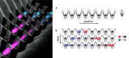 Speed limit on the quantum highway: Physicists measure propagation velocity of quantum signals in a many-body system | Science - Quantum Phenomenon, Possibilities & Truth | Scoop.it