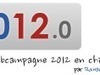 La Webcampagne 2012 en chiffres | Web & Tech | Blog High-Tech | Scoop.it