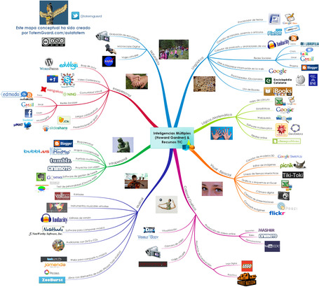 INTELIGENCIAS MÚLTIPLES (I) (II) y (III) | TACtitud 2.0 | Scoop.it