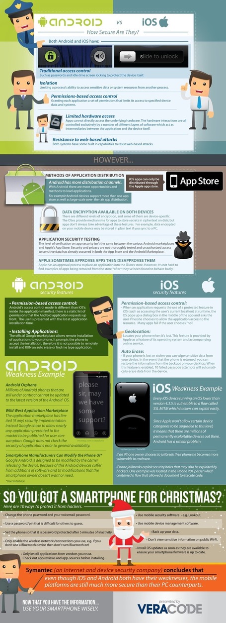 Mobile Security &ndash; Android vs. iOS [Infographic] | Little things about tech | Scoop.it