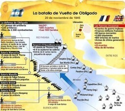 Incluir infograf&iacute;as en los trabajos pr&aacute;cticos y las presentaciones | Mentes Liberadas | El rinc&oacute;n de mferna | Scoop.it