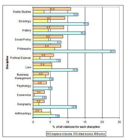Paper books in a digital era: How conservative publishers and authors almost killed off books in university social science | LSE Review of Books | Digital scholarship | Scoop.it