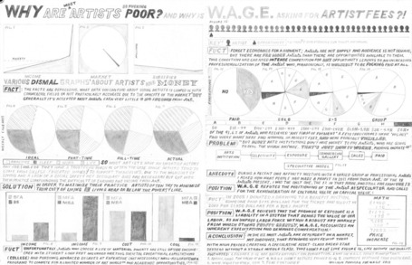 Why Are (Most) Artists (So Fucking) Poor? | we ART | Scoop.it