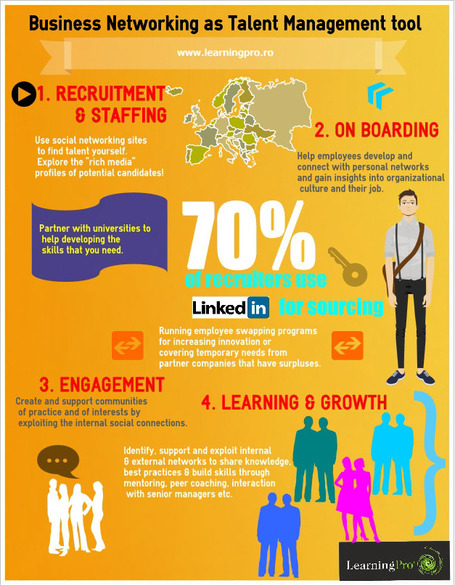 Business Networking as Talent Management tool | Talent Management Strategies | Scoop.it
