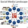 Communication, Digital media, Social media, media and culture in general