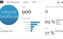 Mes outils de community manager | Community  Management  - Curation | Scoop.it