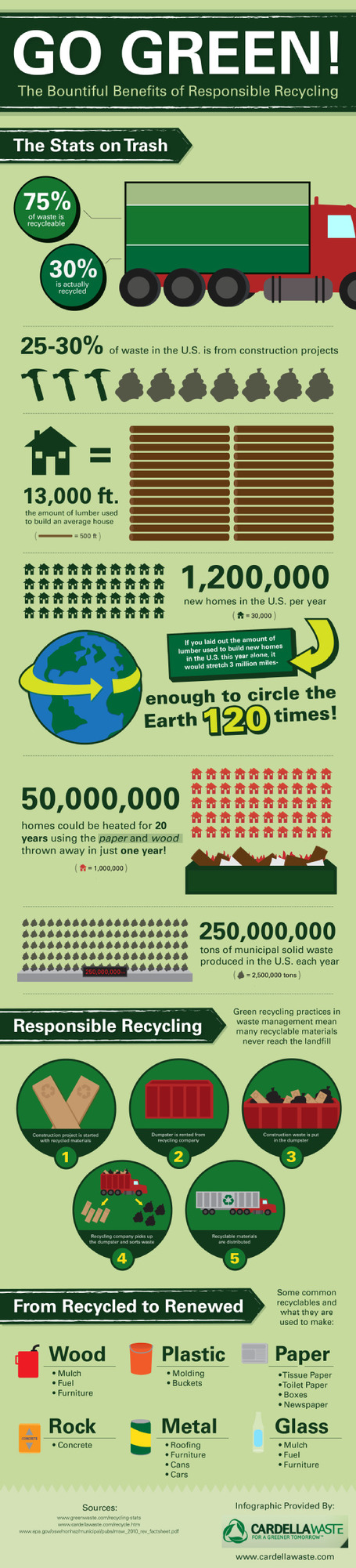 Go Green!  Bountiful Benefits of Responsible Recycling - infographic | Social Mercor | Scoop.it