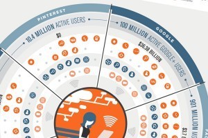 How Your Favorite Sites Are Using Your Data | visual data | Scoop.it