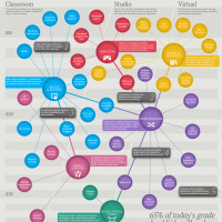 Envisioning the future of education technology | Knowmads, Infocology of the future | Scoop.it