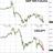 Commodities, Resource and Freedom