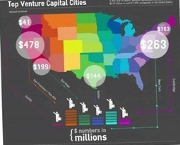 Educational Technology and Mobile Learning: Eight Free tools for Teachers to Make Awesome Infographics | The 21st Century | Scoop.it