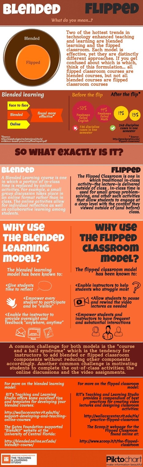 Flipped Classroom Resources | RIT Teaching & Learning Services | E-Learning-Inclusivo (Mashup) | Scoop.it