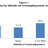 social inequalities and why
