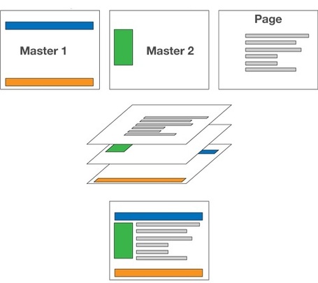 SimpleWeb.fr >   Wireframes : 4 styles pour 4 types d&rsquo;outils | UX User experience | Scoop.it