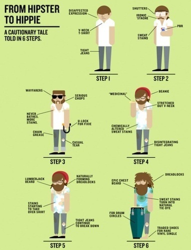 Hipsteri i hipsterizam | CopyPaste's web digest | Scoop.it