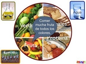 Frutas y verduras en nuestra alimentaci&oacute;n: | elmedicodemihijo | Scoop.it