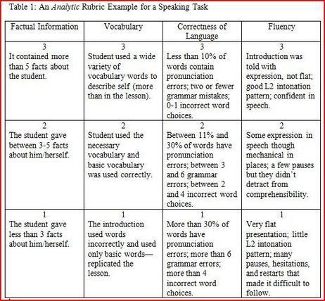 Integrating language and content in the language 