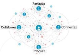 Les r&eacute;seaux sociaux dopent-ils la productivit&eacute; des entreprises? | Actu des R&eacute;seaux Sociaux et du Social M&eacute;dia | Scoop.it