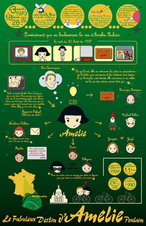 Fiche pedagogique amelie poulain
