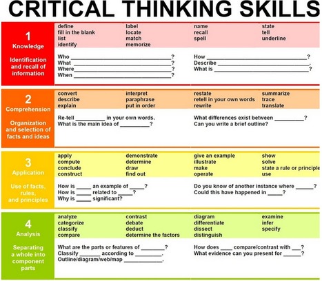 Qualities of a critical thinker