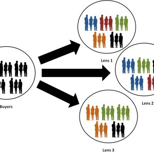 B2B Buyer Persona: Understanding How to Think About B2B Buyers? | Beyond Marketing | Scoop.it