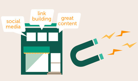 A Super Simple Explanation of Inbound Marketing [INFOGRAPHIC] | PHARMA MULTI-CHANNEL MARKETING  by PHARMAGEEK | Scoop.it