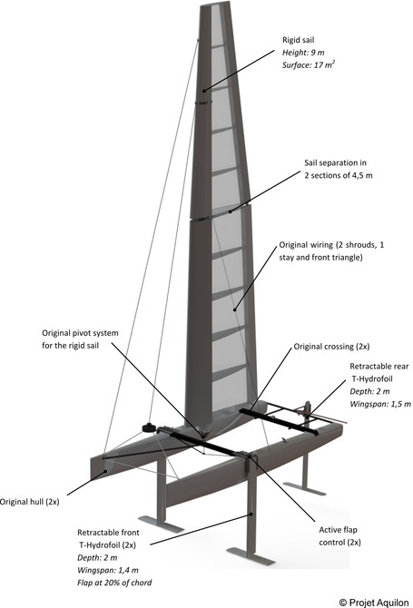 Boat Plans Catamaran Plans Randkey as well Secret Catamaran Plans For 