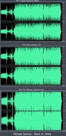 Loudness war - Wikipedia, the free encyclopedia | MusiZine scoop.it | Scoop.it