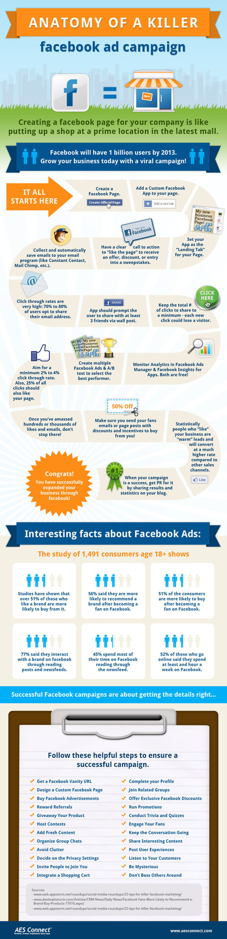 Il est revenu le temps des (belles) infographies | Social Media News & Scoops | Scoop.it