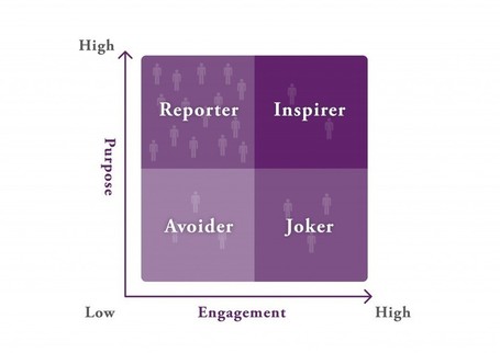 What is your business storytelling intelligence | One Thousand & One | Just Story It | Scoop.it