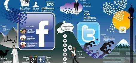 Les chiffres des r&eacute;seaux sociaux en 2011 [Infographie] | googleplus | Scoop.it
