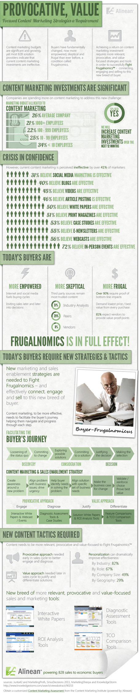 The Problem with Content Marketing [infographic] | Contenus Marketing BtoB | Scoop.it