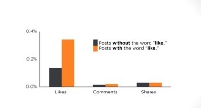 6 Ways To Optimize Your Facebook Marketing For Mobile | Facebook Daily | Scoop.it