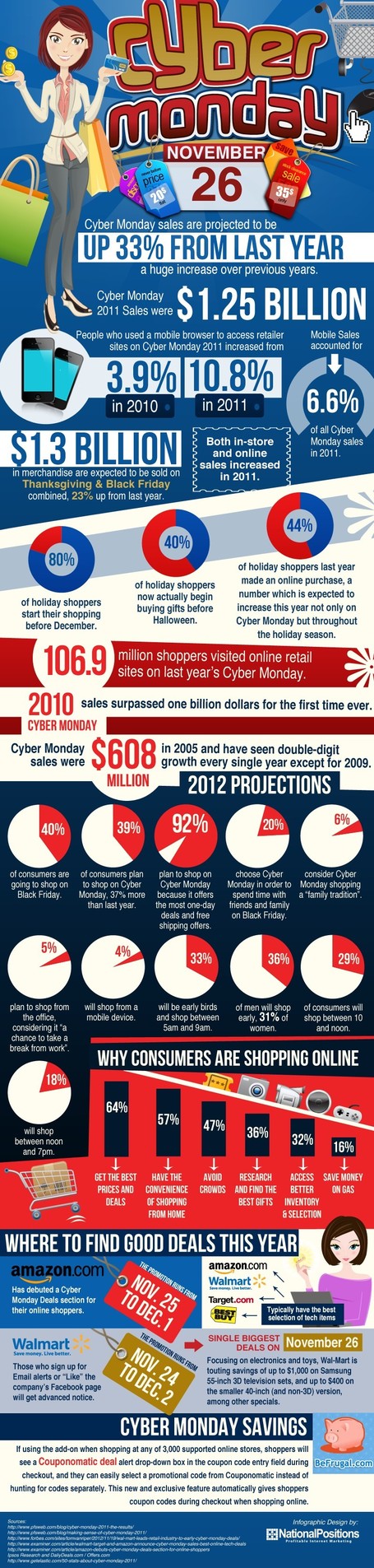 Why Cyber Monday Rules as against Black Friday Deals | All Infographics | All Infographics | Scoop.it