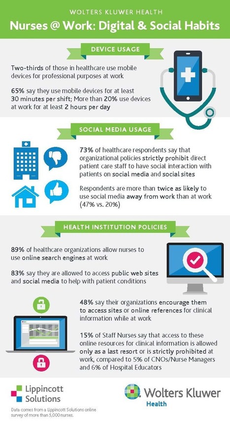 Infographic- Nurses’ Digital and Social Habits at Work | The ehealth PULSE project | Scoop.it