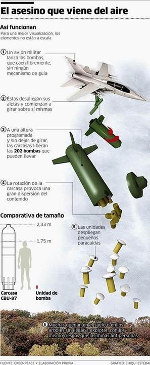 EEUU adelanta una ofensiva diplom&aacute;tica para prolongar el uso de bombas racimo (+ Infograf&iacute;a) | Cubadebate | infografiando | Scoop.it