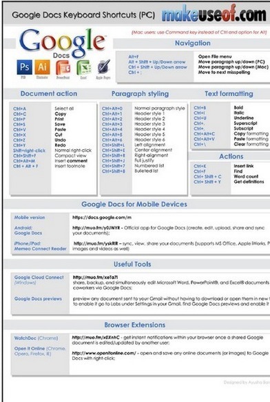 A Set of Great Tips about Google Docs | EDUDROID | Scoop.it
