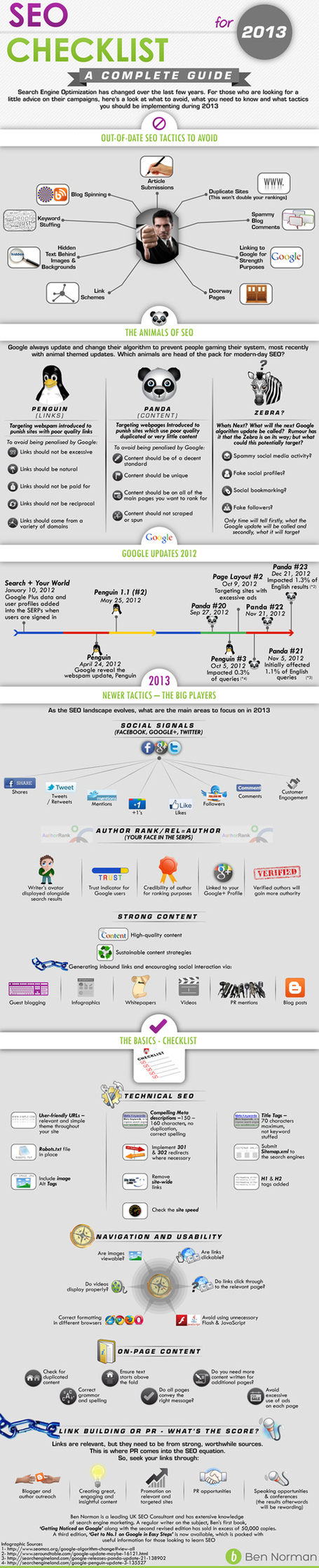 SEO Checklist for 2013 (Infographic) | Beyond Marketing | Scoop.it