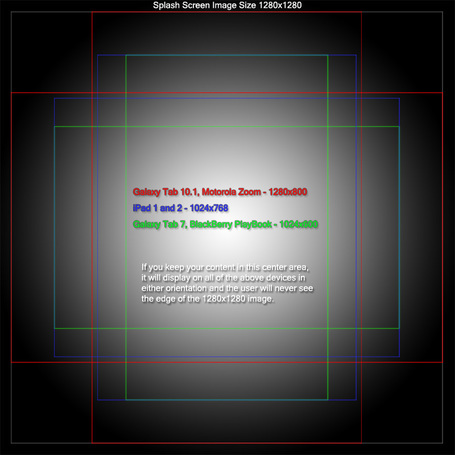 A super simple approach to Splash Screens for Flex Mobile Apps | Gregs Ramblings | Everything about Flash | Scoop.it