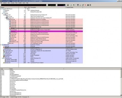 Process Explorer 15.2 | Applications portables Papoo | Scoop.it
