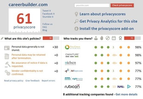 Privacyscore: interessant maar (nog?) niet relevant | Online privacy ... | Digitale dossiervorming, (bij-)effecten | Scoop.it