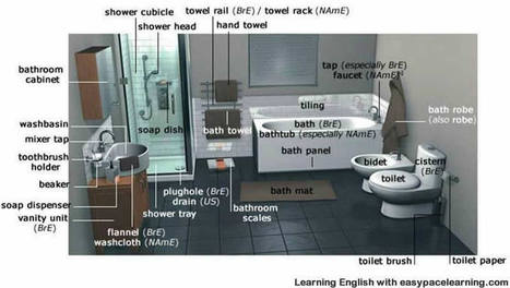 english bathroom items names vocabulary easypacelearning scoop danka things lesson words basics found find use used october am