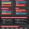 Social Media Butterflies