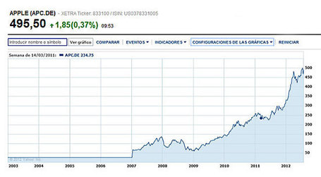 Apple filtra el iPhone 5 para recuperar su valor en Bolsa | JHdez - Tech | Scoop.it