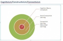 #Change11 #CCK12 Application of Connectivism | Learner Weblog | Educational Theory and Practice | Scoop.it