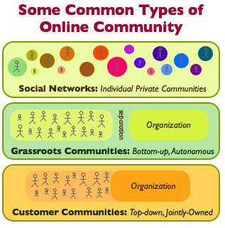 Twelve best practices for online customer communities | ZDNet | digitalmashup | Scoop.it