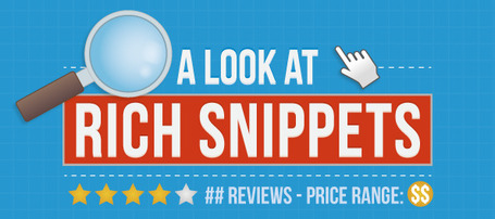 A Visual Guide to Rich Snippets | E-commerce integration & inspiration | Scoop.it
